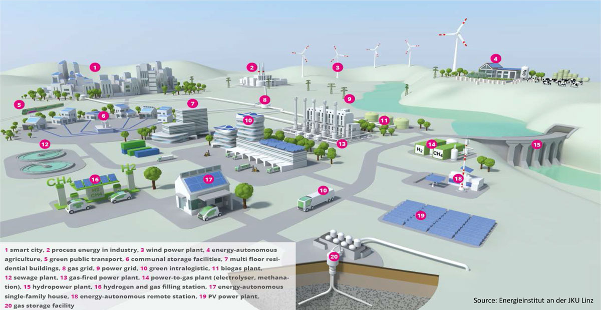 Energy model WIVA