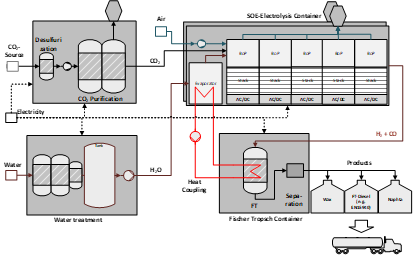 IFE Grafik