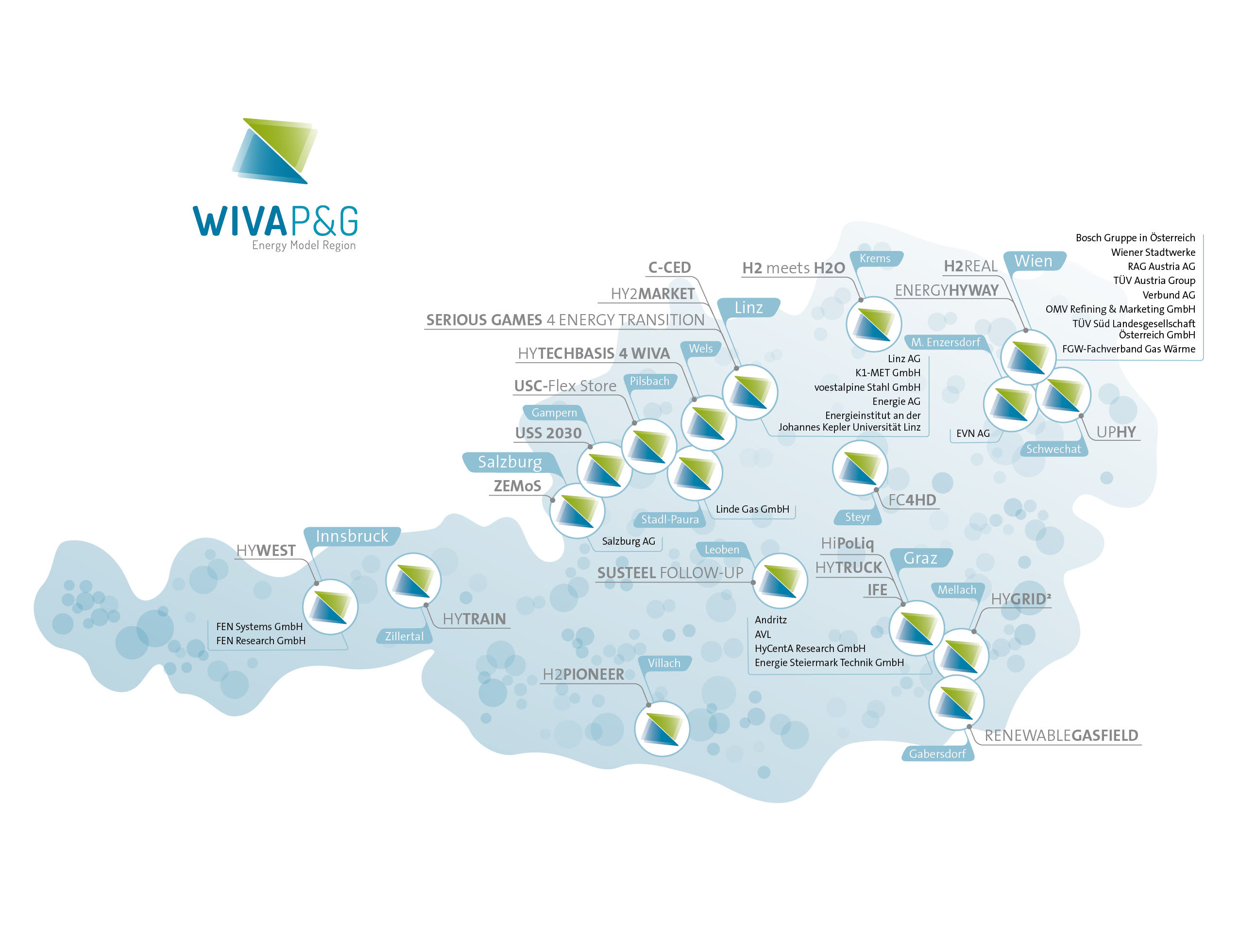 WIVA Projektkarte